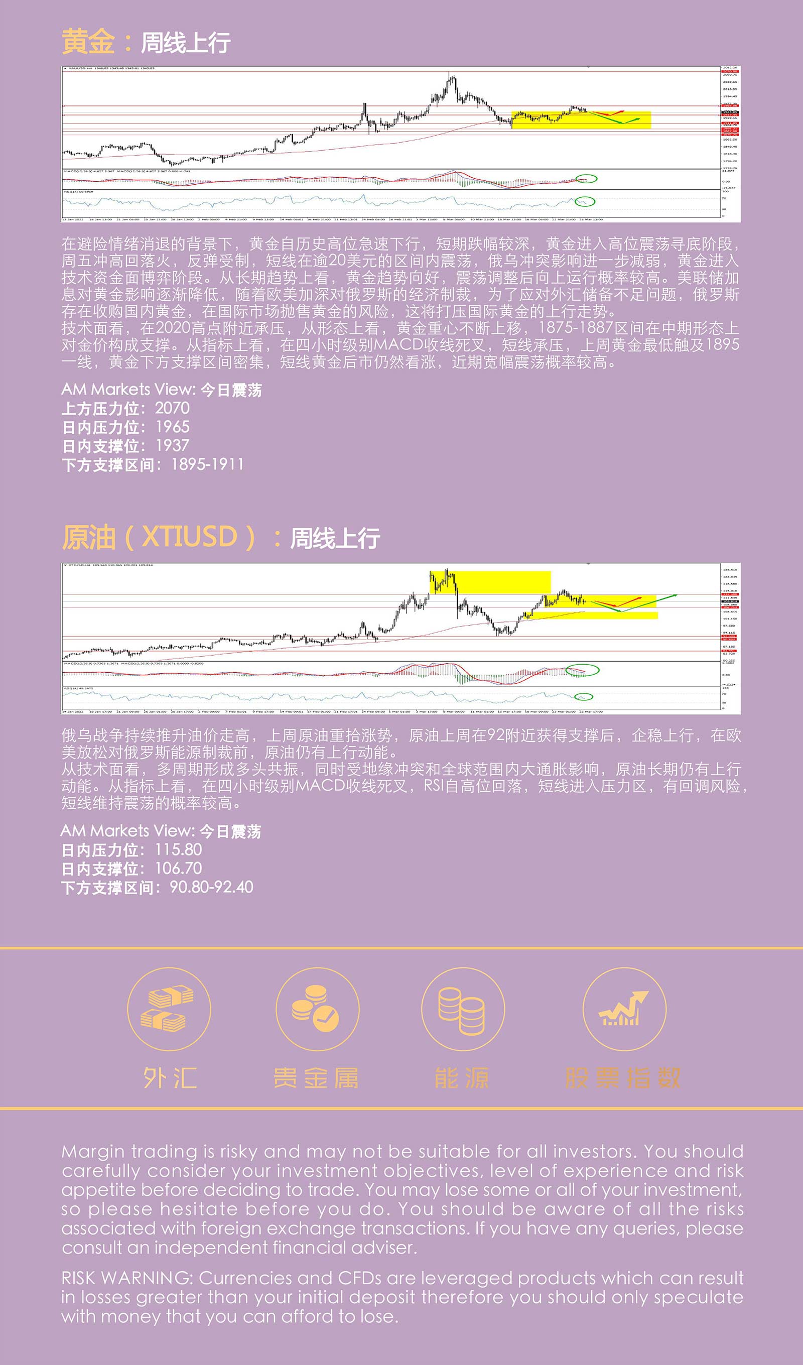 3.28AMMARKETS分析报告（美联储释放加息50基点预期，非美开盘下行，黄金、原油受压）_05.jpg