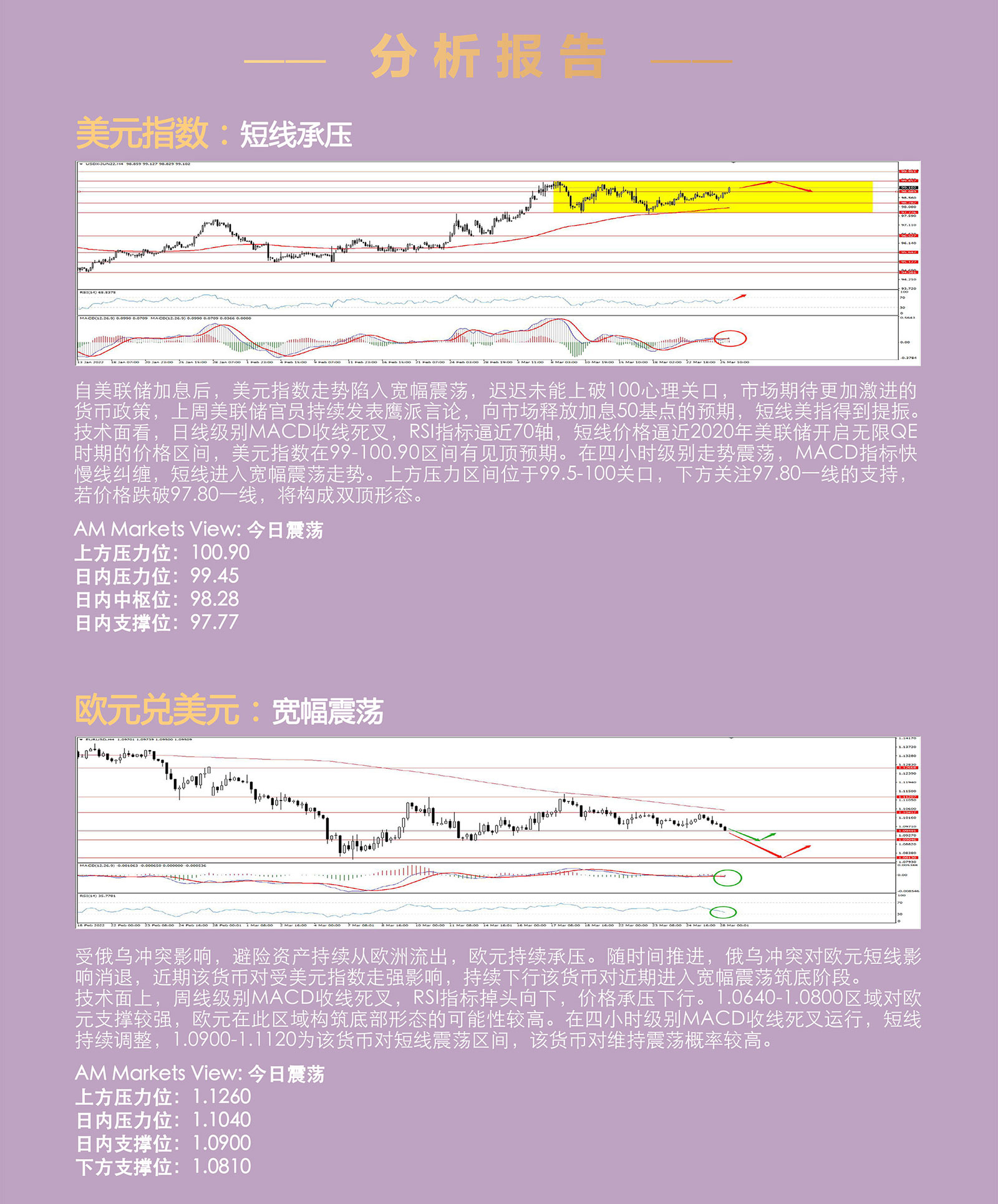 3.28AMMARKETS分析报告（美联储释放加息50基点预期，非美开盘下行，黄金、原油受压）_03.jpg