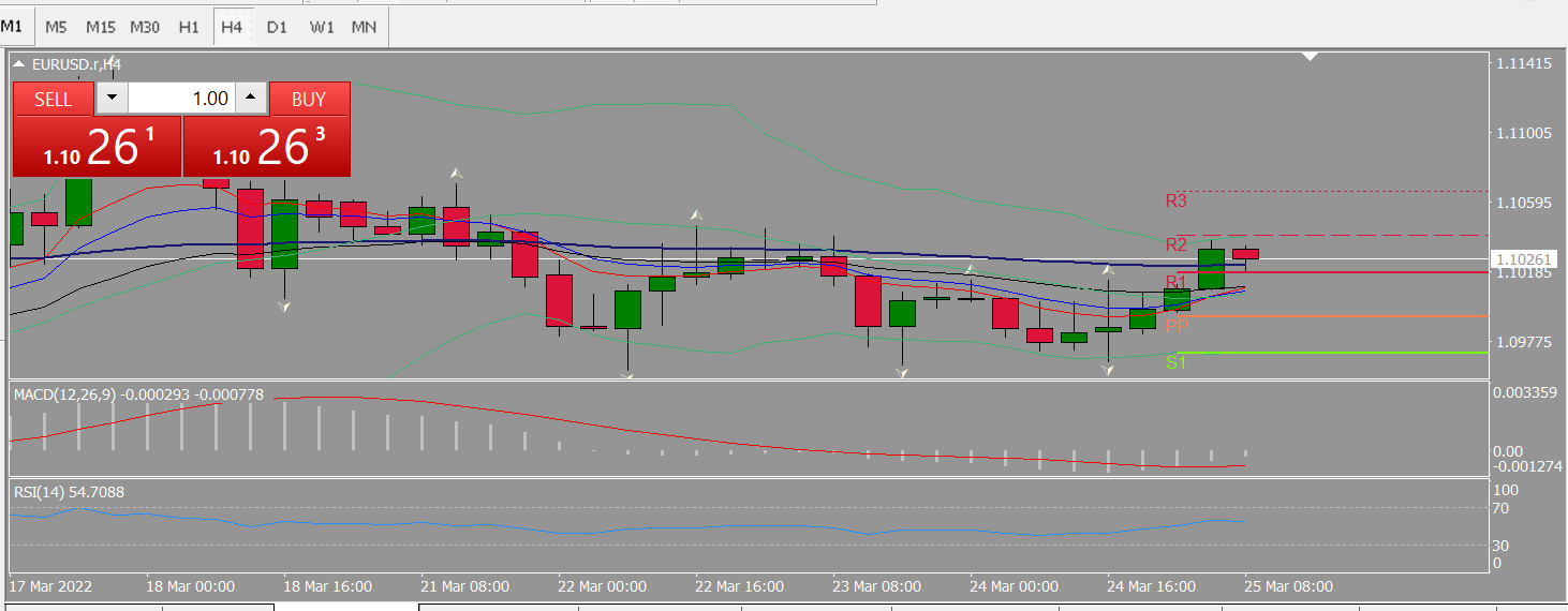 20220328 FP003EURUSD.png