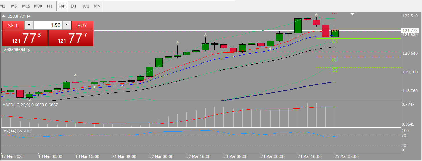 20220328 FP004USDJPY.png