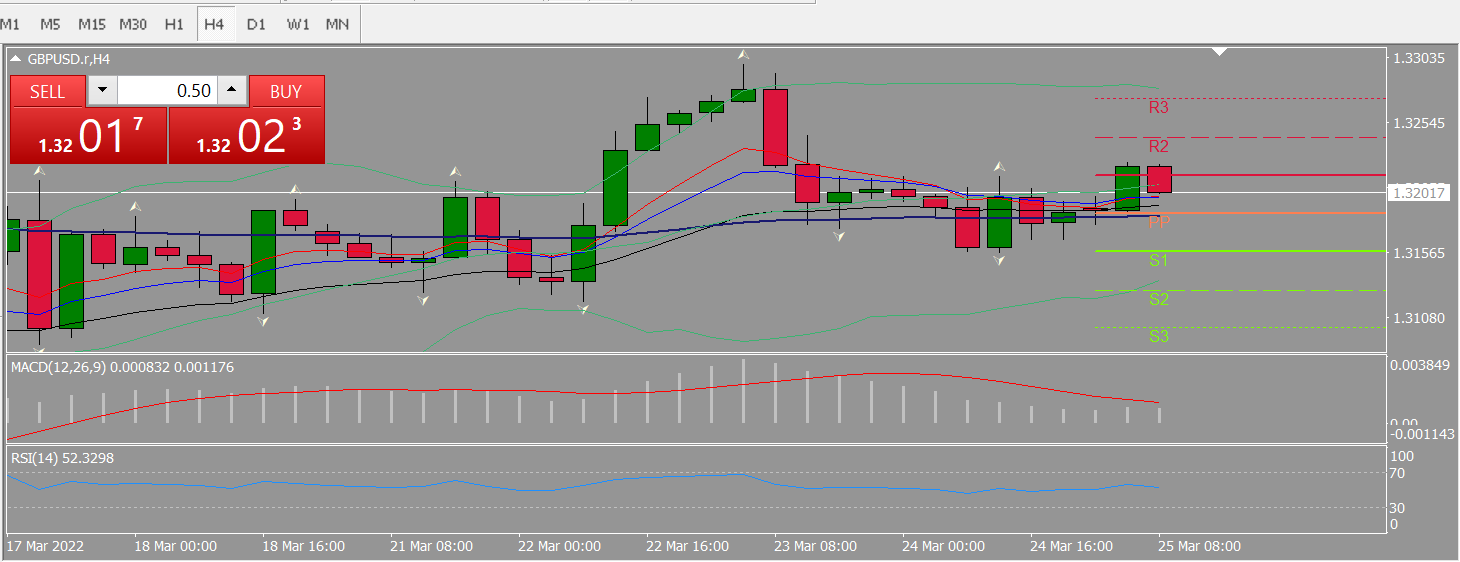 20220328 FP005GBPUSD.png