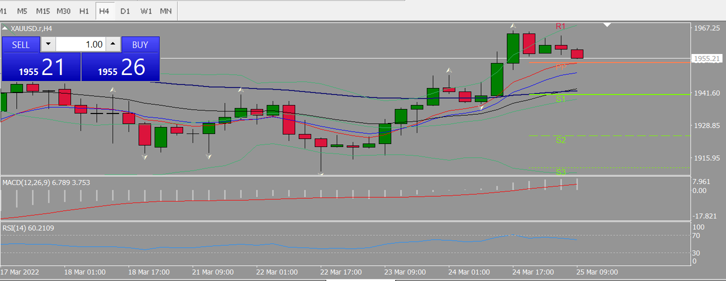 20220328 FP006XAUUSD.png