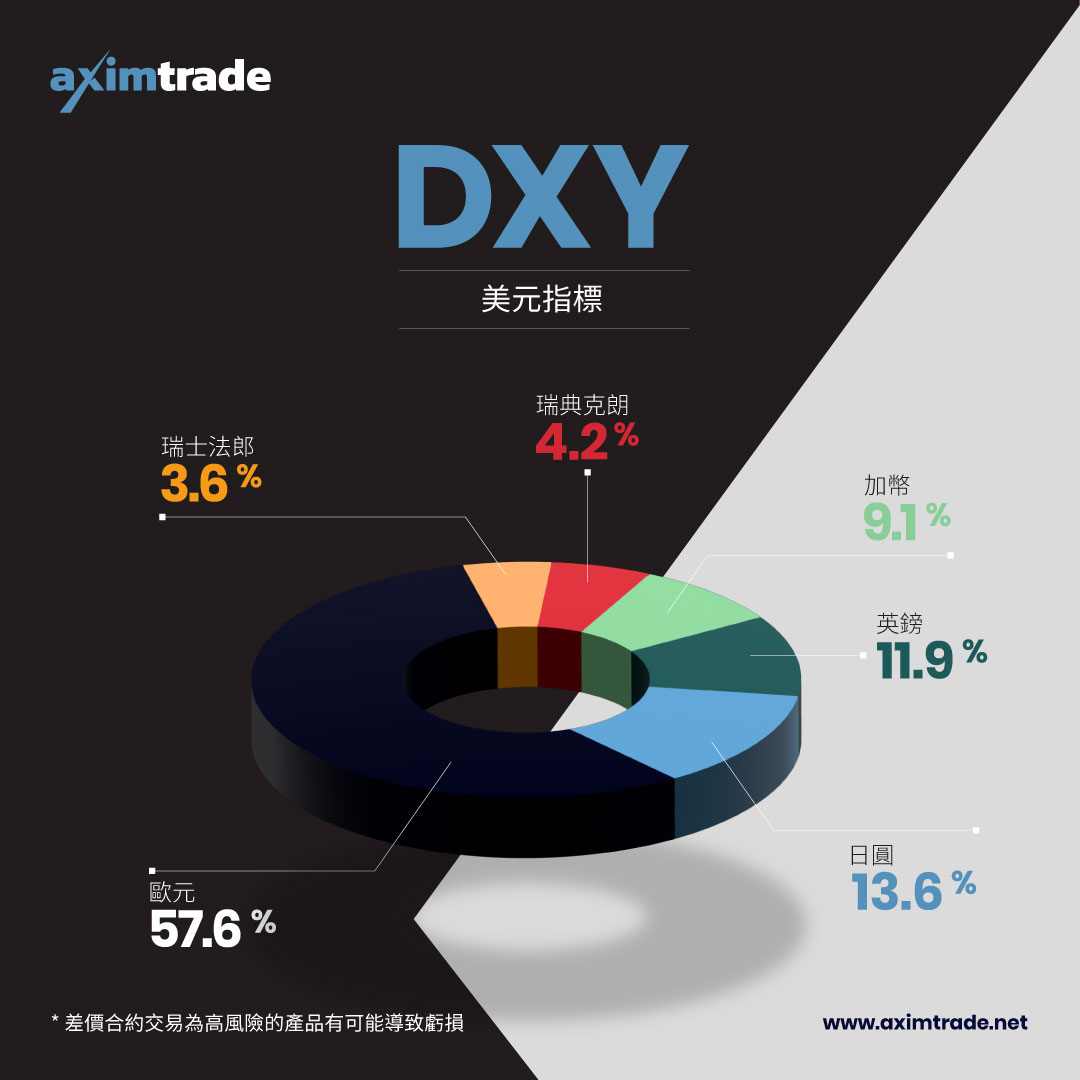 DXY_1080x1080_TW.jpg