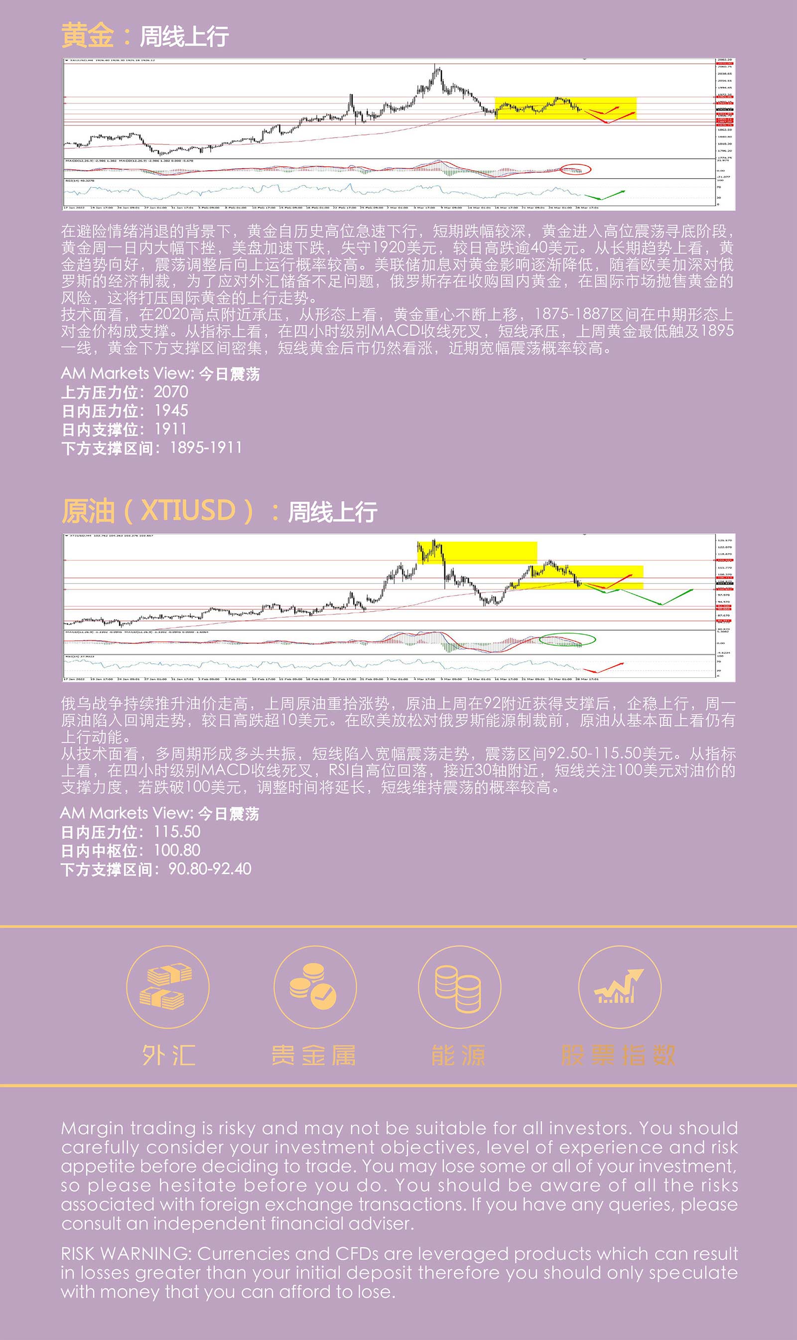 3.29AMMARKETS分析报告（美元走强施压金价，原油短线暴跌，寻找支撑）_05.jpg