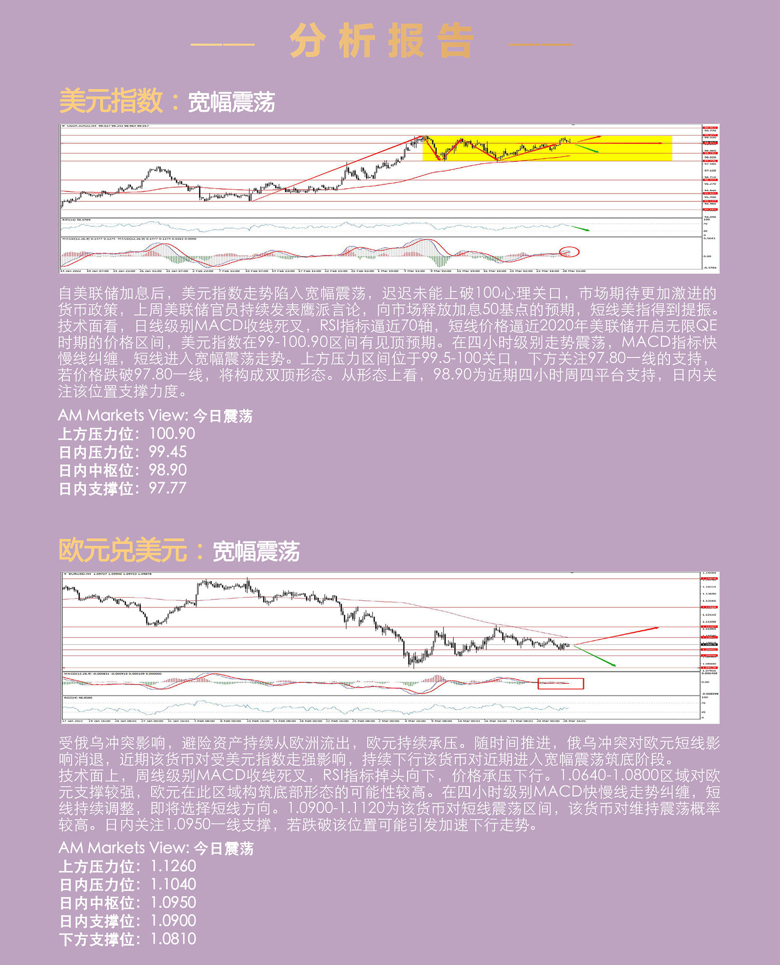 3.29AMMARKETS分析报告（美元走强施压金价，原油短线暴跌，寻找支撑）_03.jpg