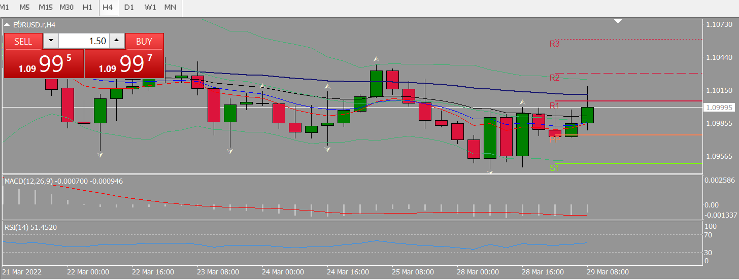 20220329 FP003EURUSD.png