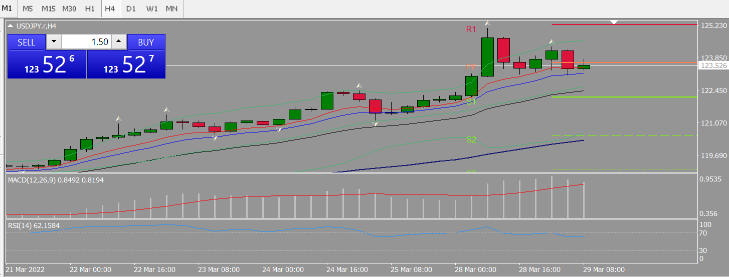 20220329 FP004USDJPY.png