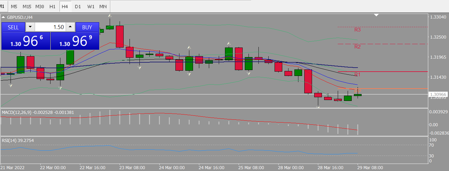 20220329 FP005GBPUSD.png