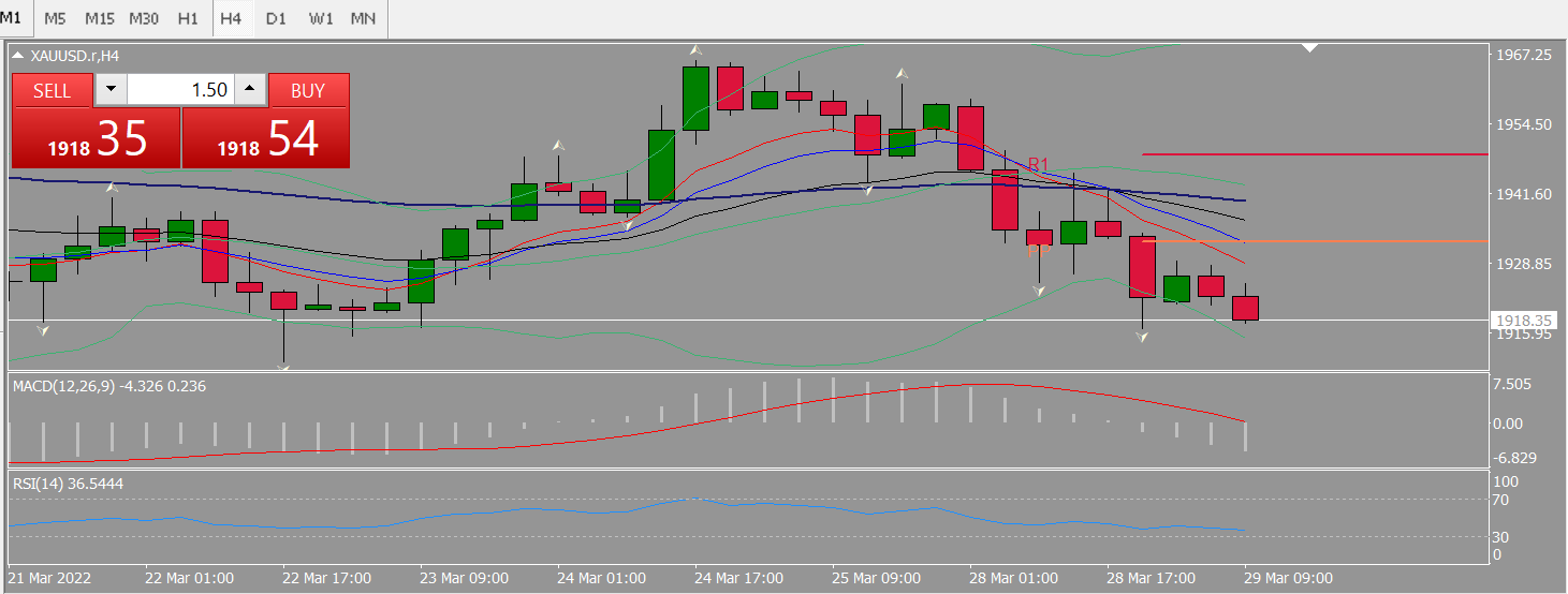 20220329 FP006XAUUSD.png