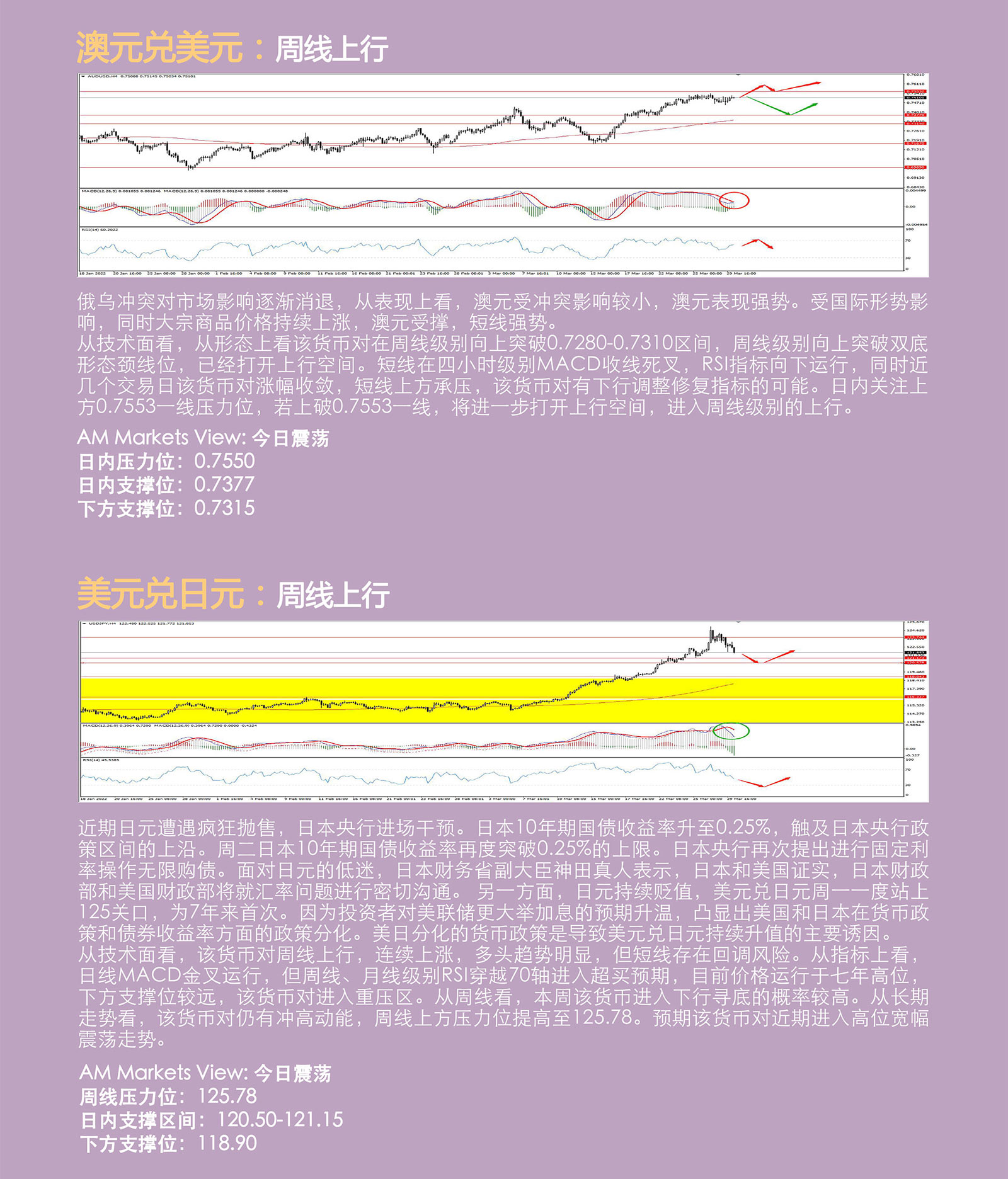 3.30AMMARKETS分析报告（俄乌局势缓和，欧元领涨非美货币，黄金、原油陷入宽幅震荡）_04.jpg