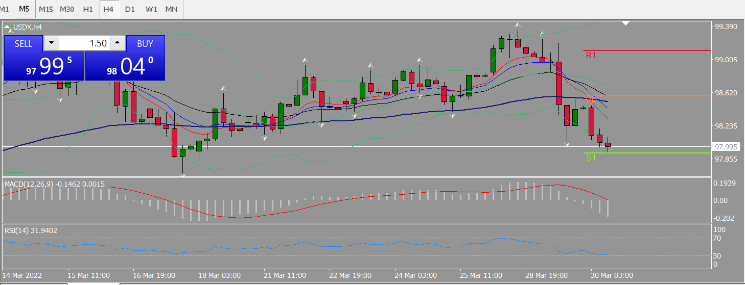 20220330 FP002USDX.png