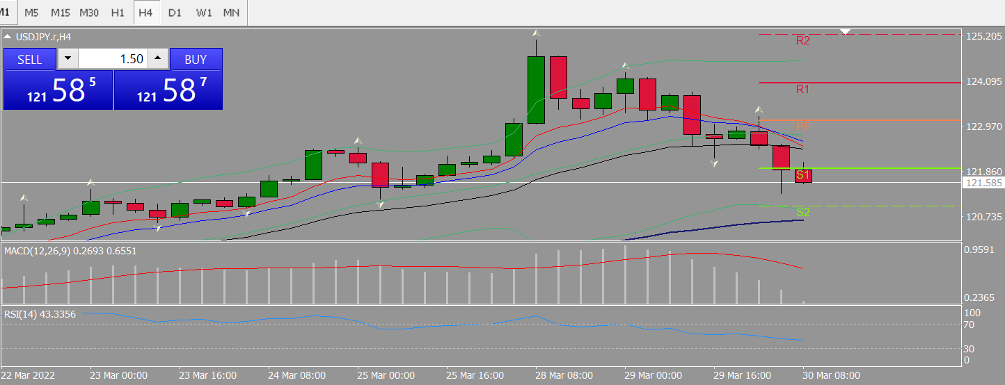 20220330 FP004USDJPY.png