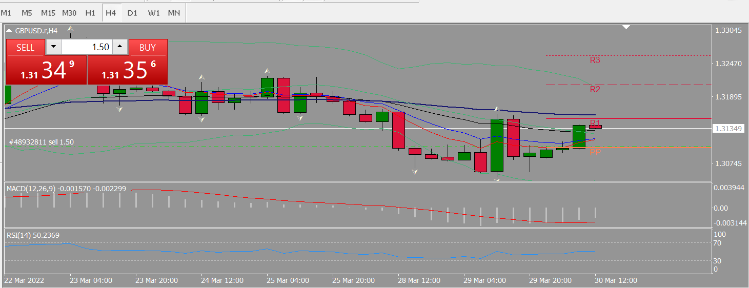 20220330 FP005GBPUSD.png