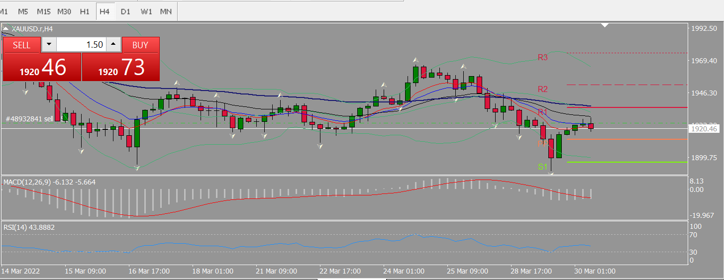 20220330 FP006XAUUSD.png