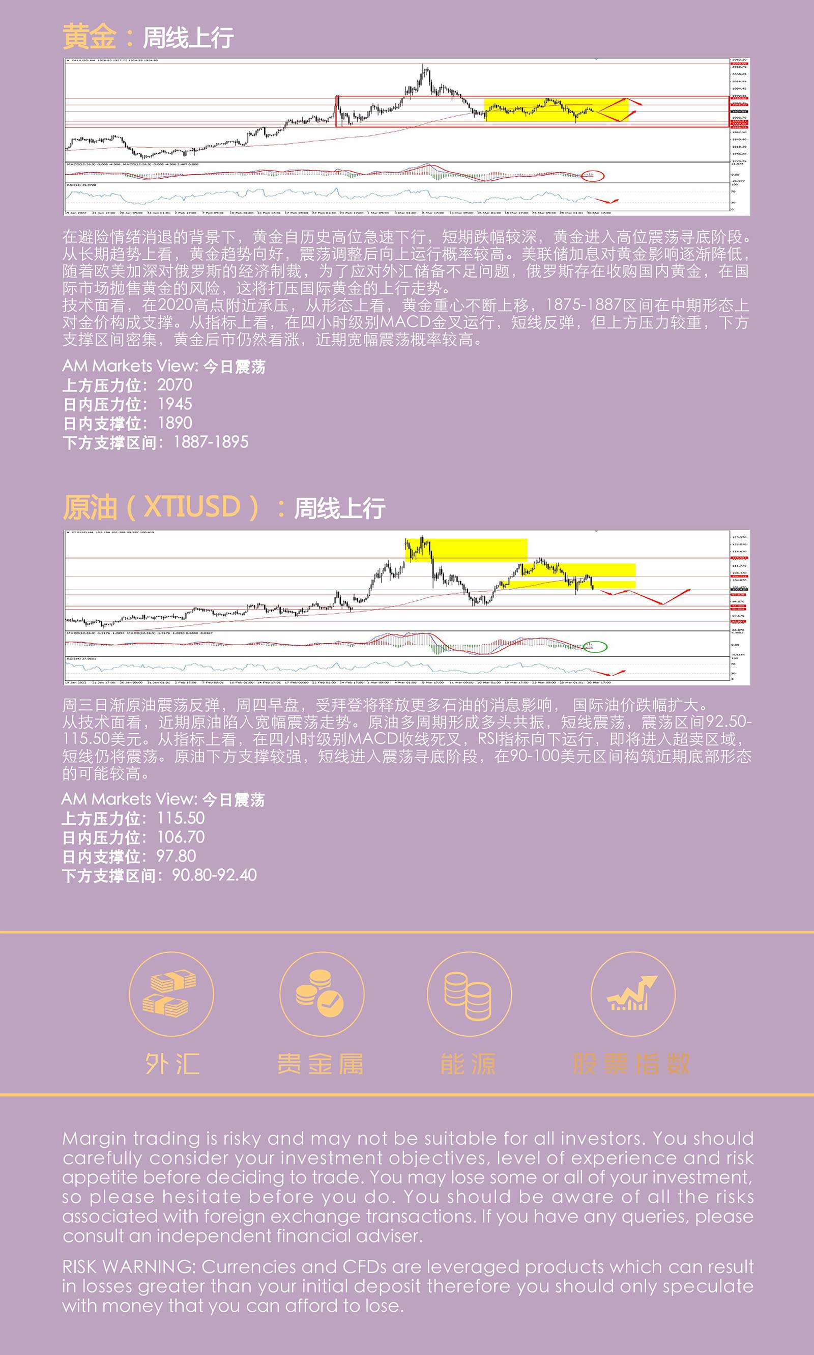 3.31AMMARKETS分析报告（美指承压回调，非美货币震荡分化，黄金、原油陷入宽幅震荡）_05.jpg