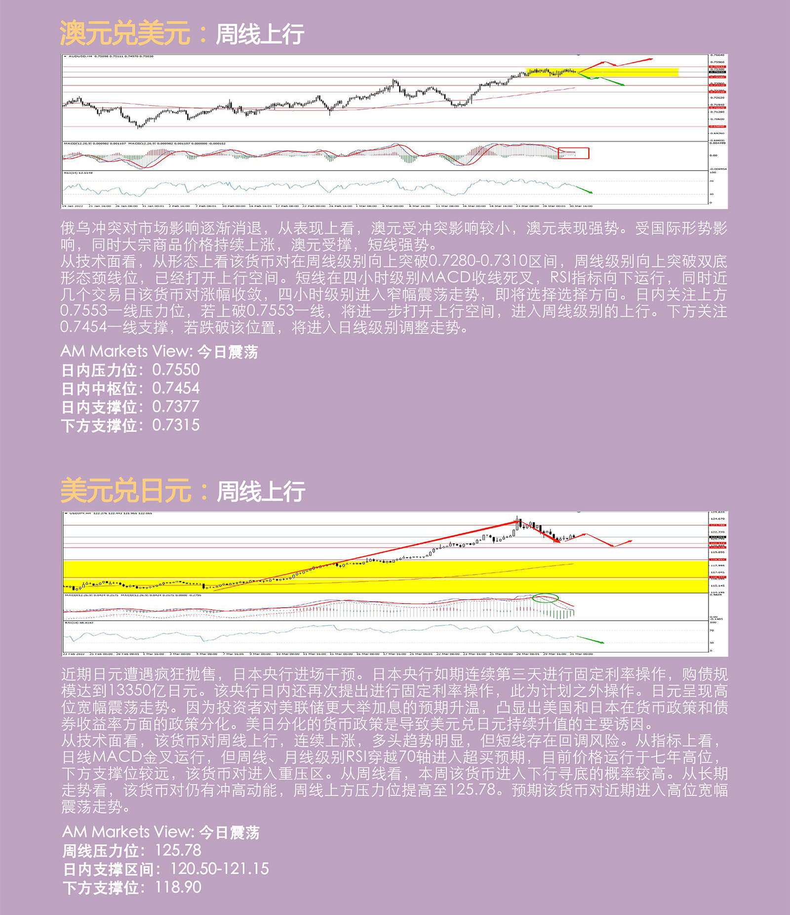 3.31AMMARKETS分析报告（美指承压回调，非美货币震荡分化，黄金、原油陷入宽幅震荡）_04.jpg