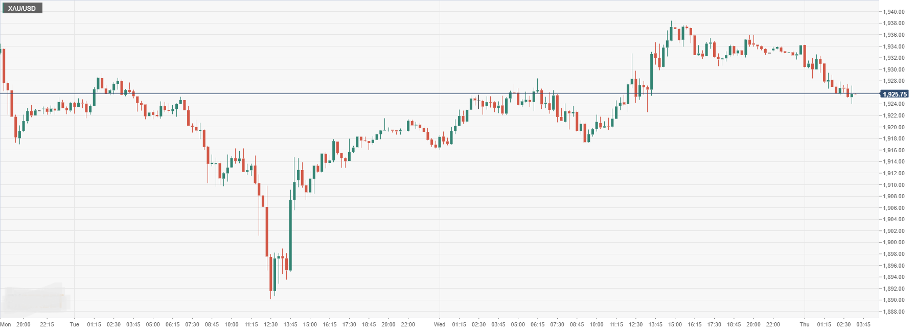 XAU_USD.png