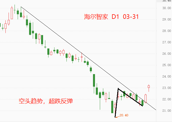 海尔1.png