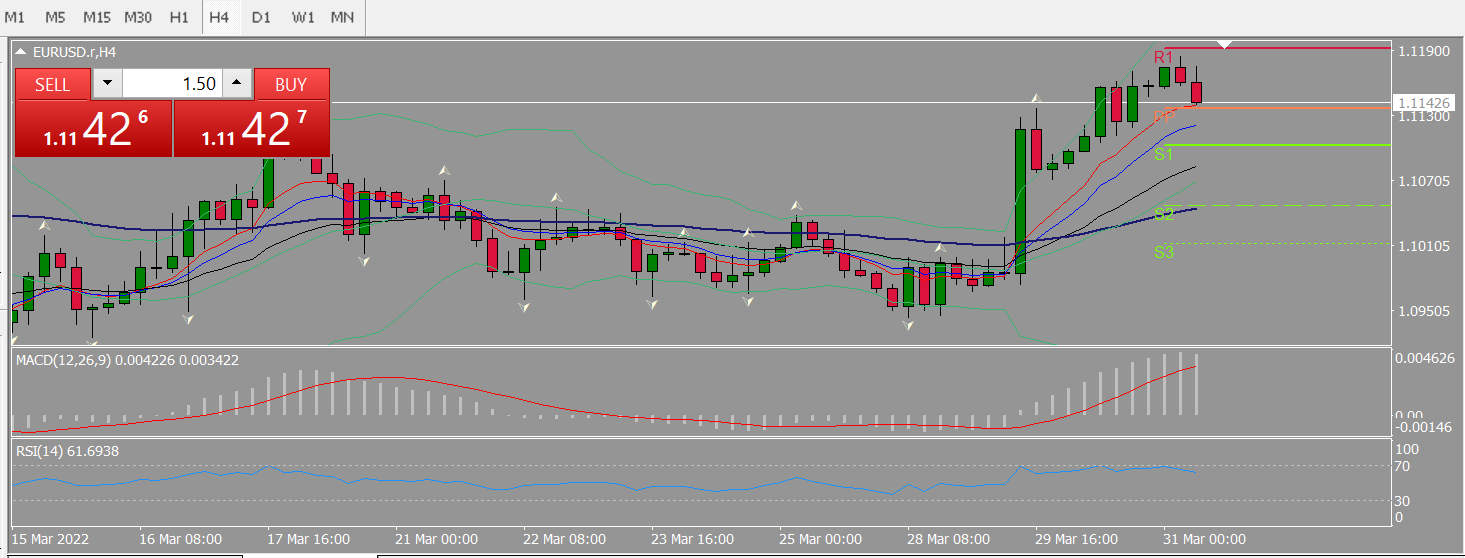 20220331 FP003EURUSD.png