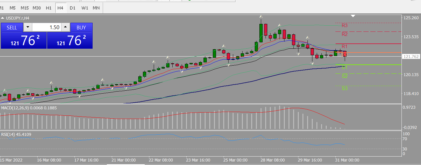 20220331 FP004USDJPY.png