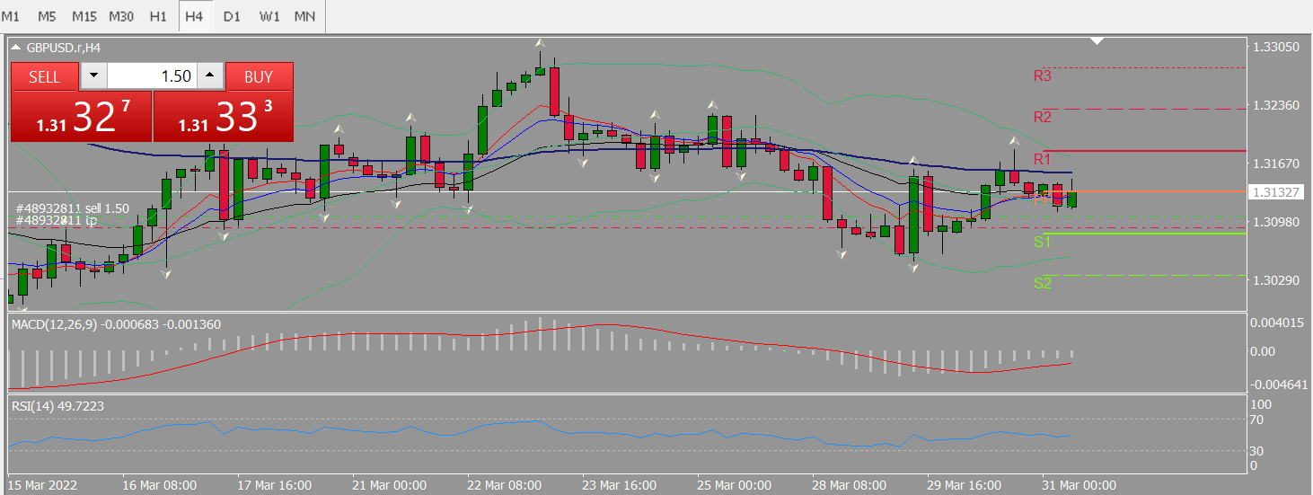 20220331 FP005GBPUSD.png