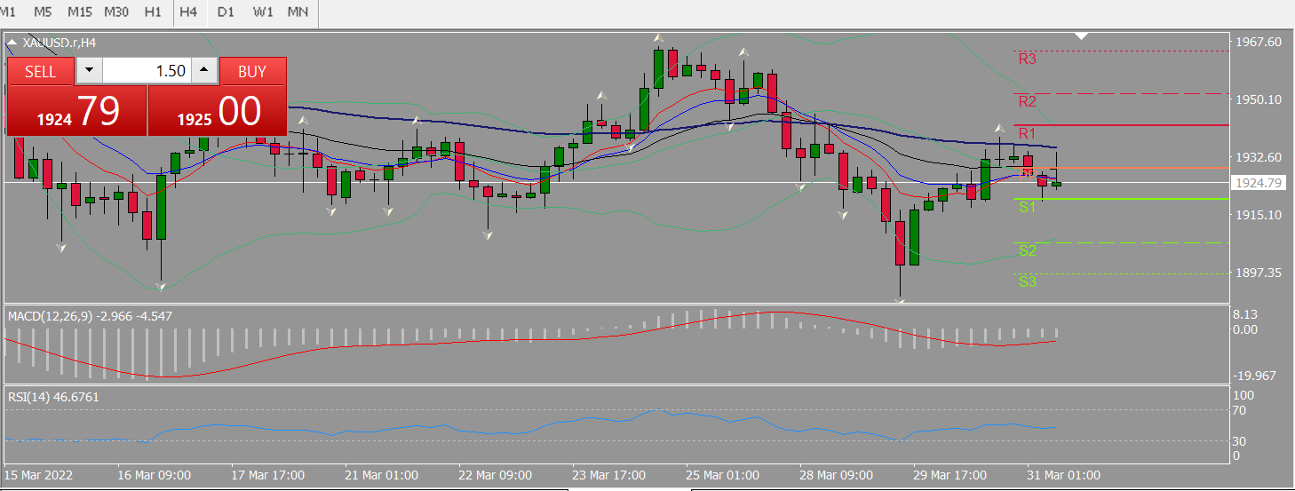 20220331 FP006XAUUSD.png