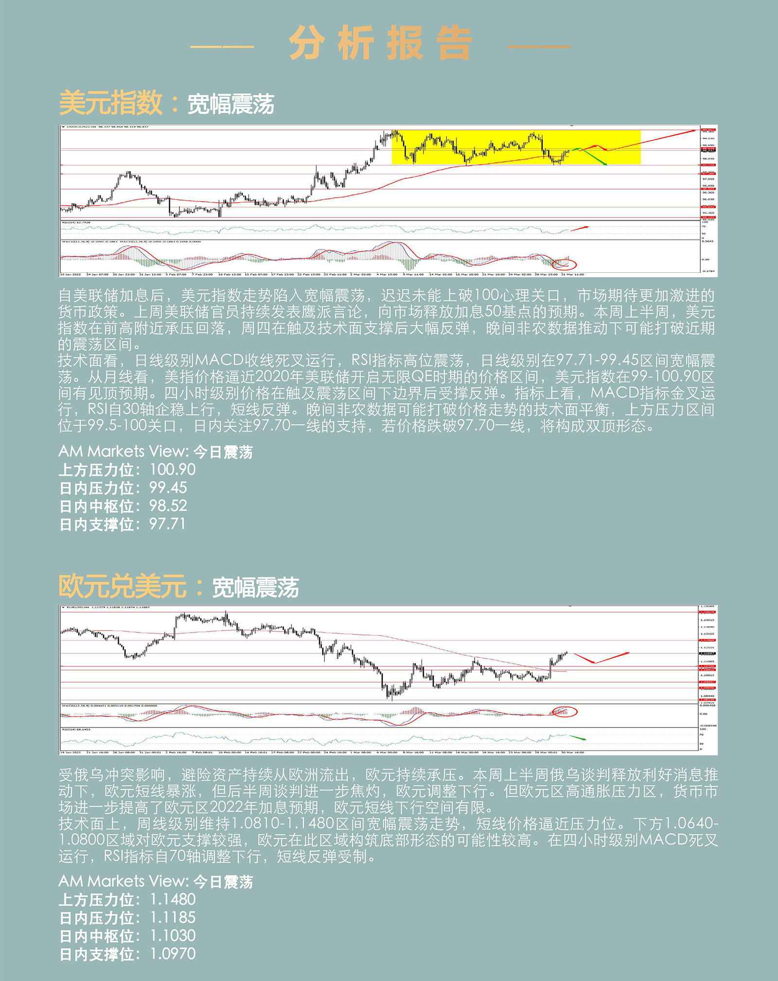4.1AMMARKETS分析报告（非农数据来袭，货币市场震荡加剧）_03.jpg