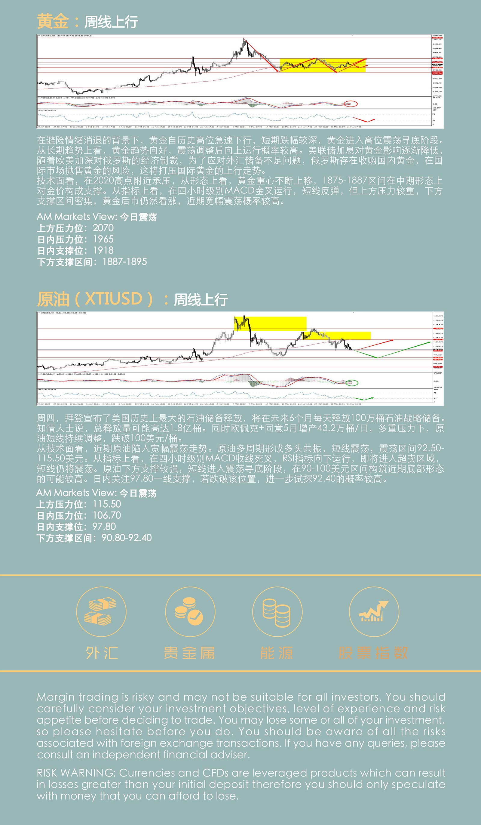 4.1AMMARKETS分析报告（非农数据来袭，货币市场震荡加剧）_05.jpg