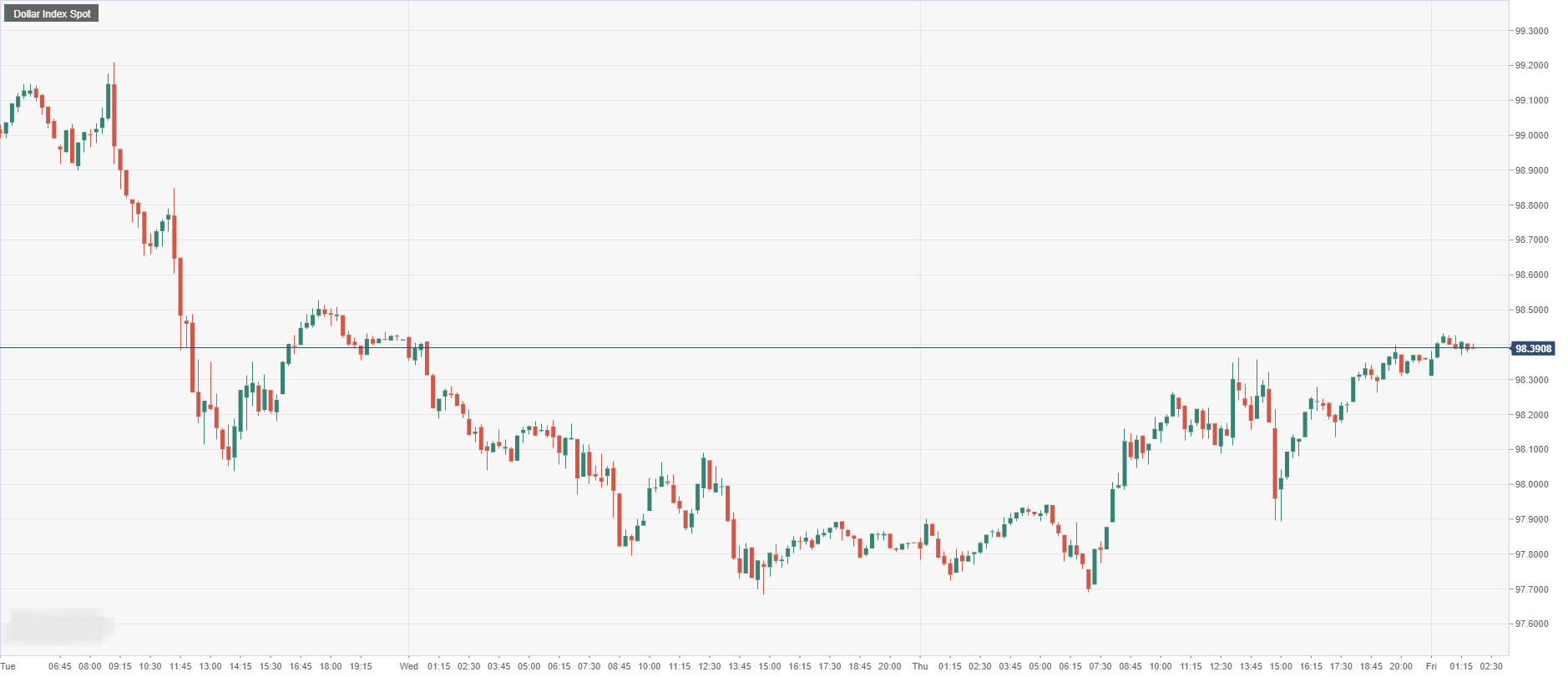 Dollar Index Spot.png