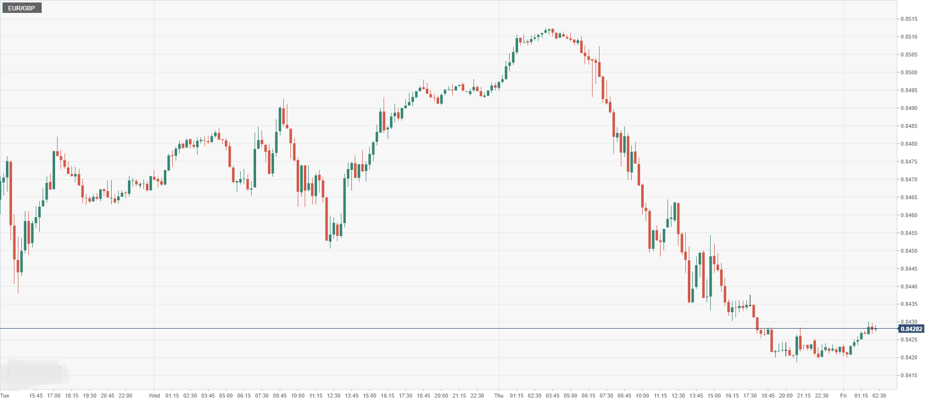 EUR_GBP.png