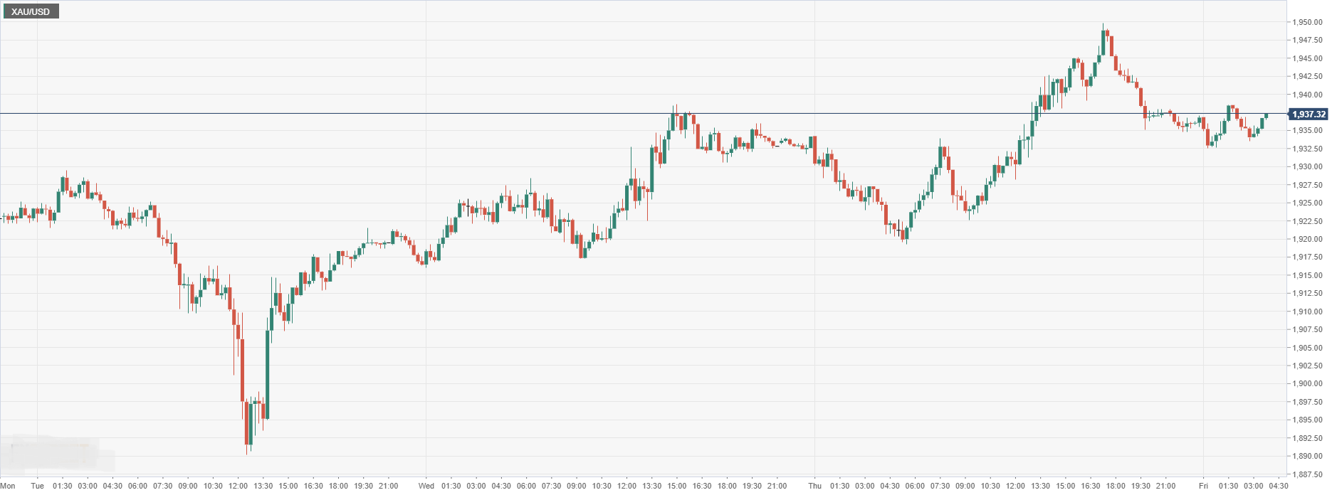 XAU_USD.png