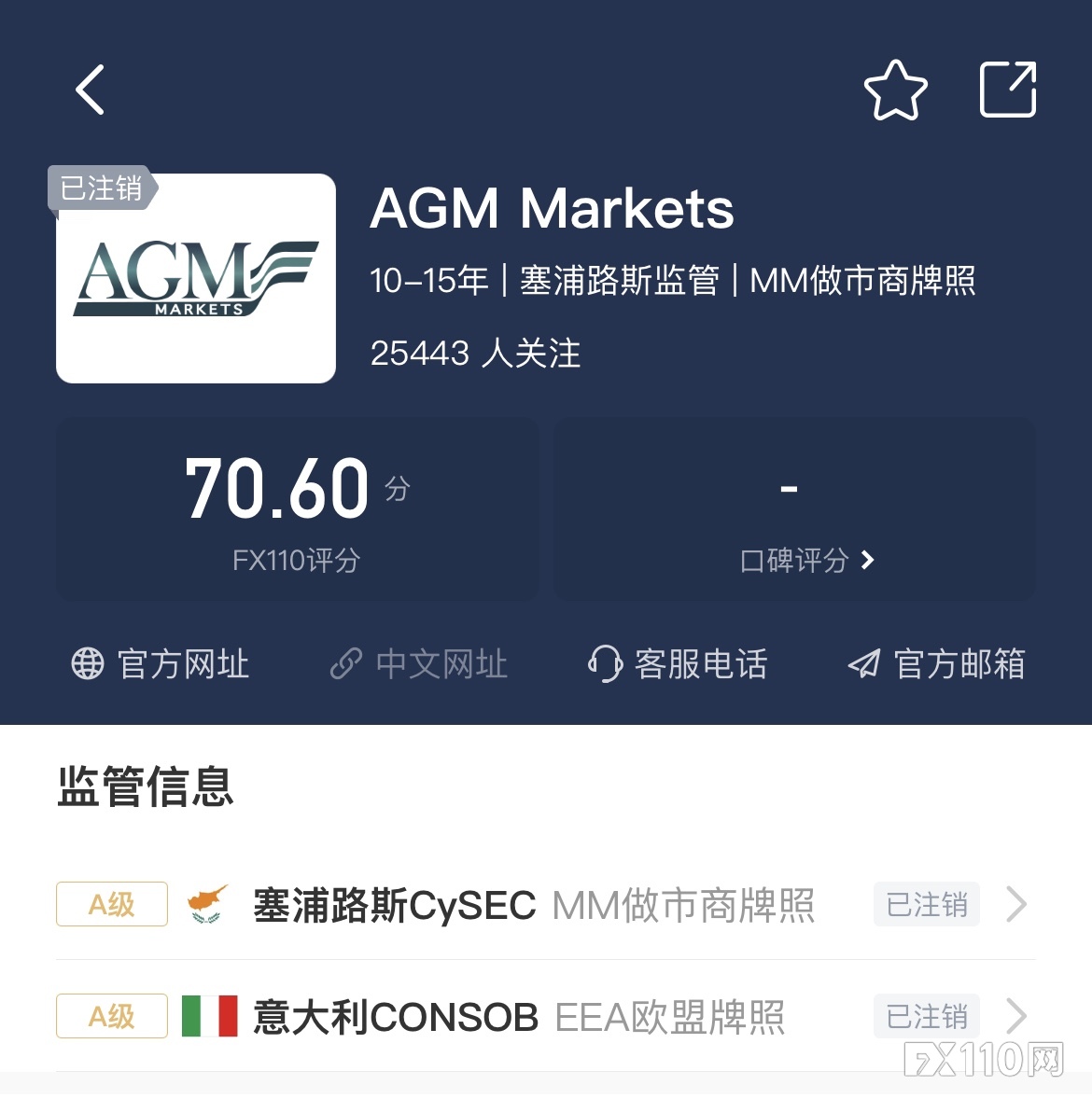 AGM Markets 等6家交易商发生监管变更，5家已无任何监管！