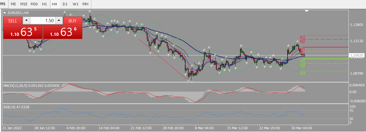 20220401 FP003EURUSD.png