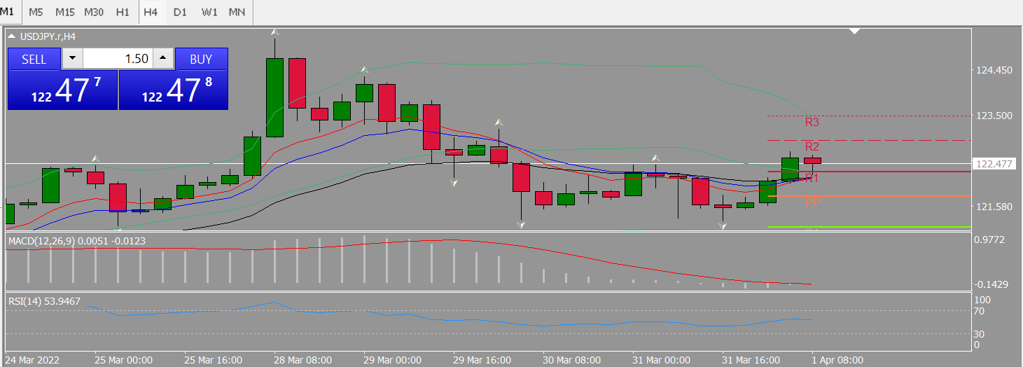 20220401 FP004USDJPY.png