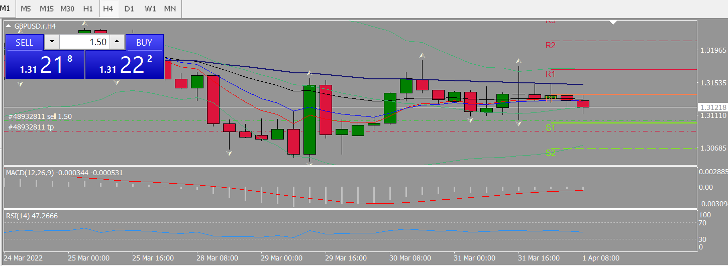 20220401 FP005GBPUSD.png