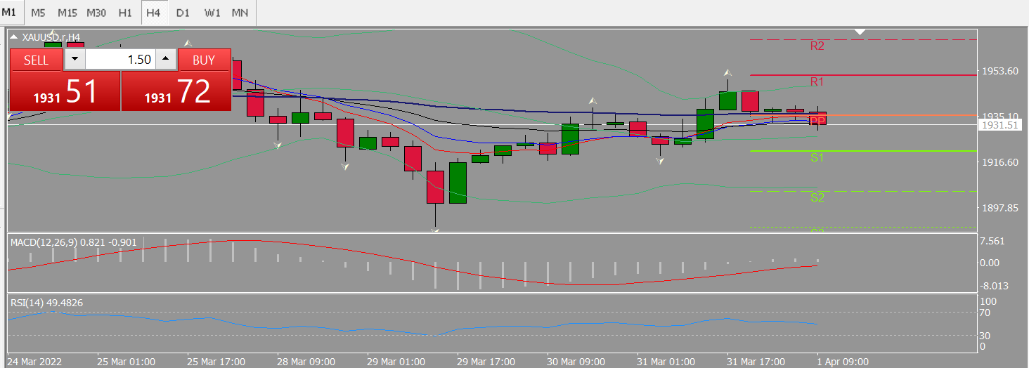 20220401 FP006XAUUSD.png