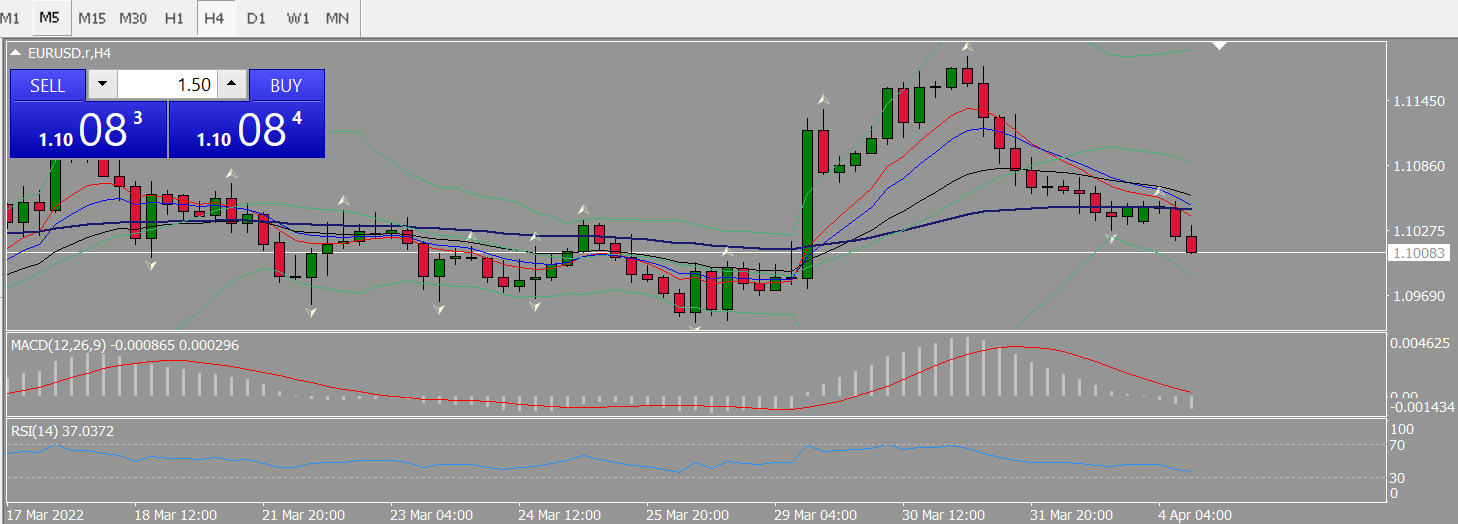 20220404 FP003EURUSD.png