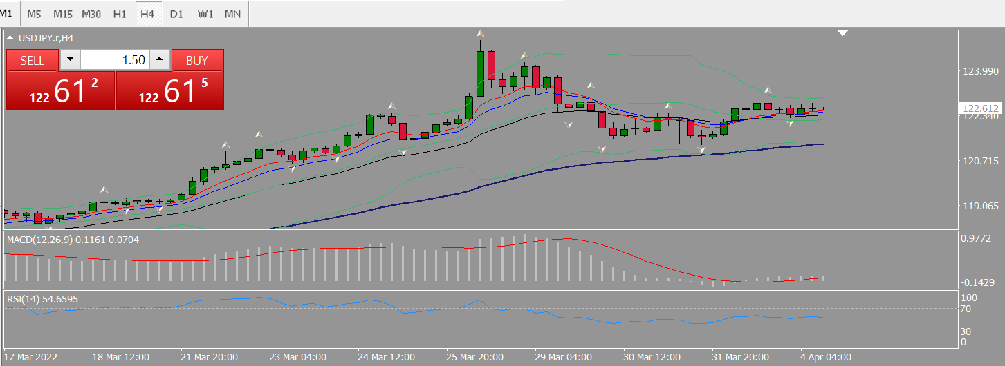 20220404 FP004USDJPY.png