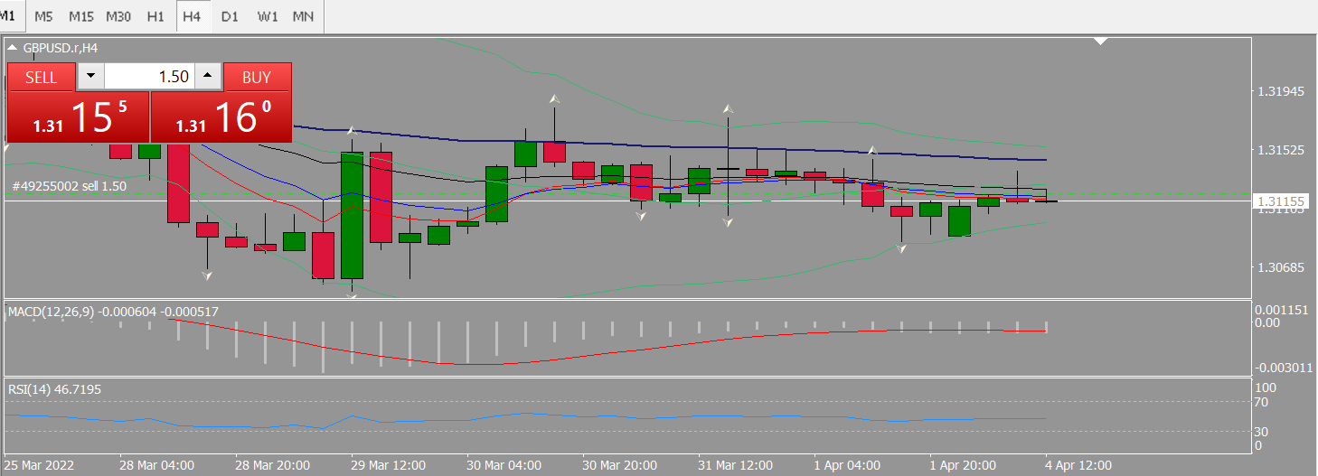20220404 FP005GBPUSD.png