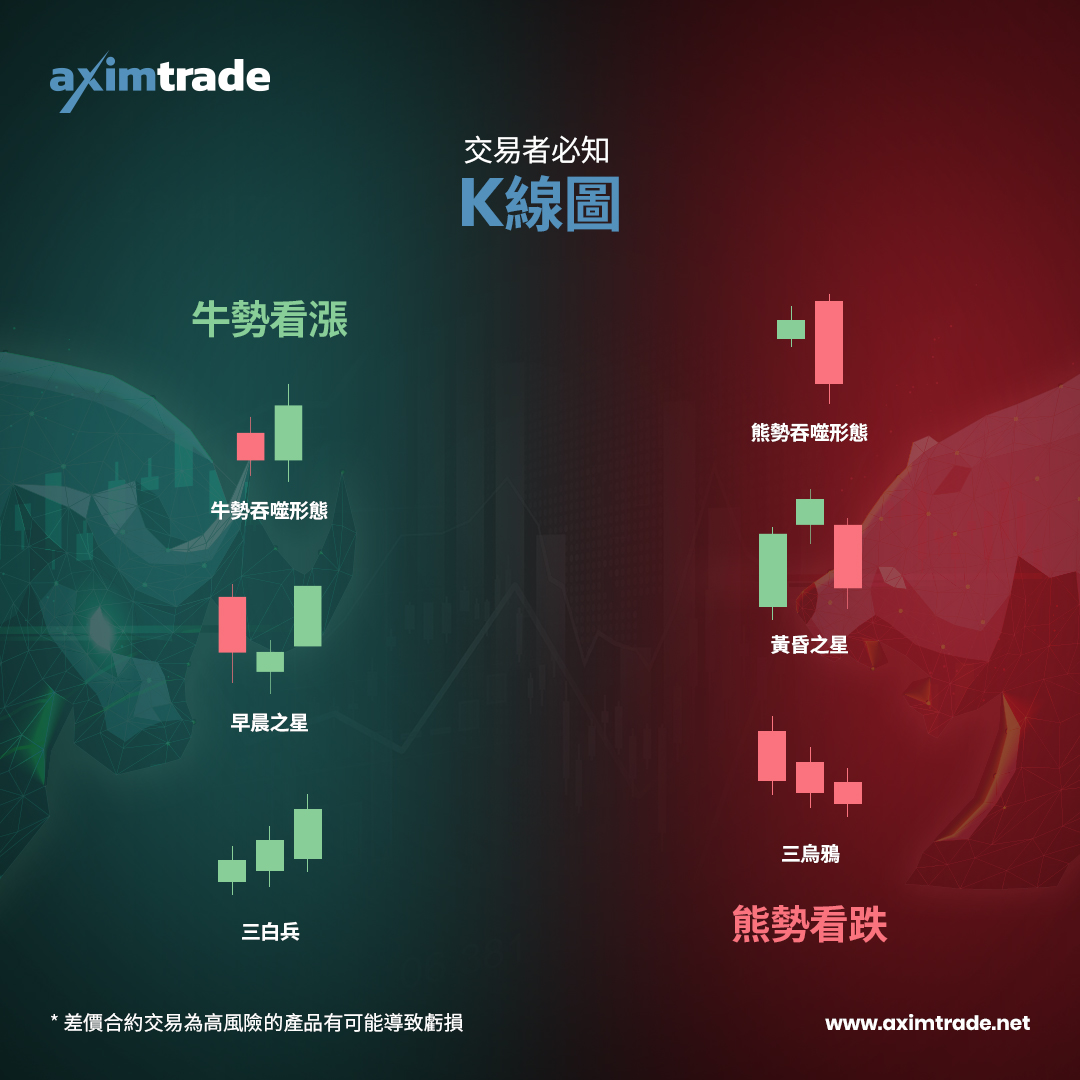 MUST-KNOW-CANDLESTICK-PATTERNS_1080x1080_TW.jpg