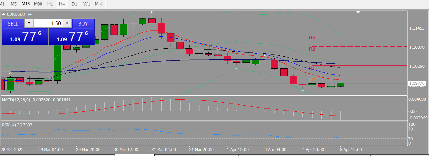 20220405 FP003EURUSD.png