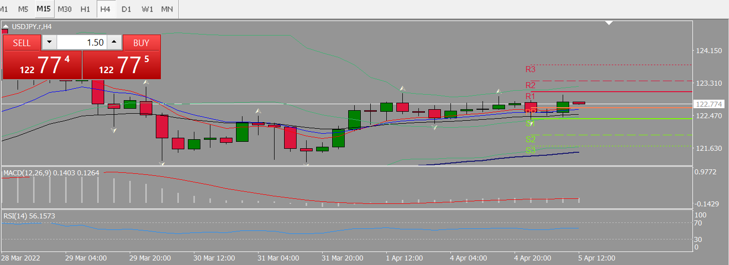 20220405 FP004USDJPY.png