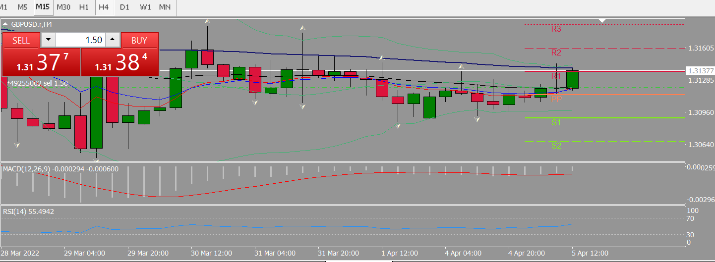 20220405 FP005GBPUSD.png