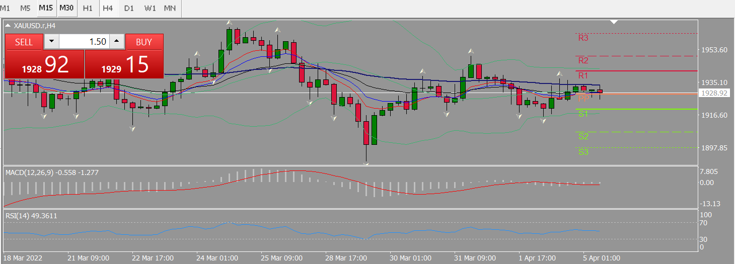 20220405 FP006XAUUSD.png