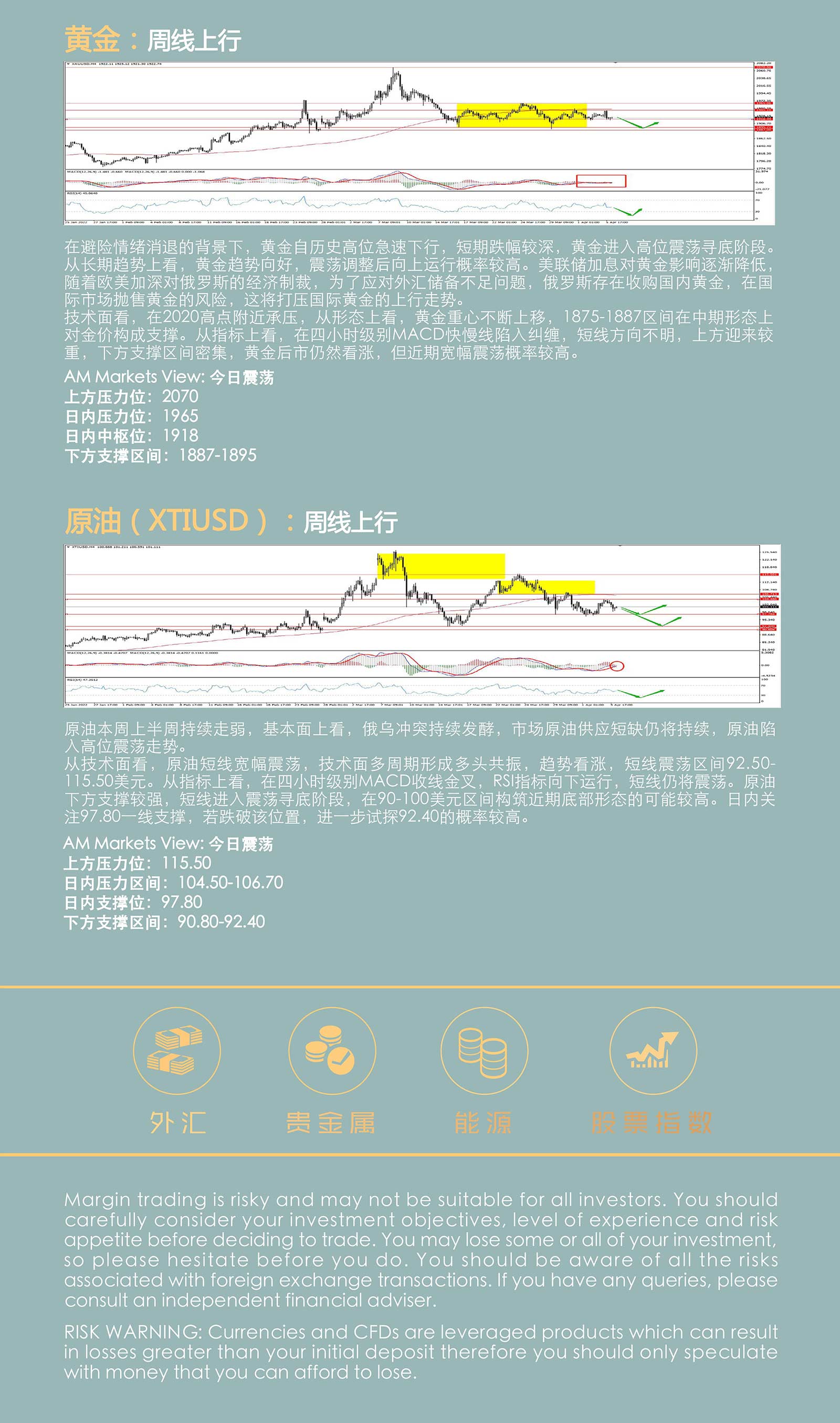 4.6AMMARKETS分析报告（美元走强，非美货币承压，黄金、原油继续震荡探底）_05.jpg