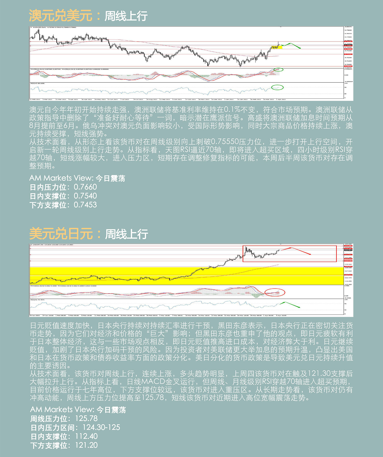 4.6AMMARKETS分析报告（美元走强，非美货币承压，黄金、原油继续震荡探底）_04.jpg