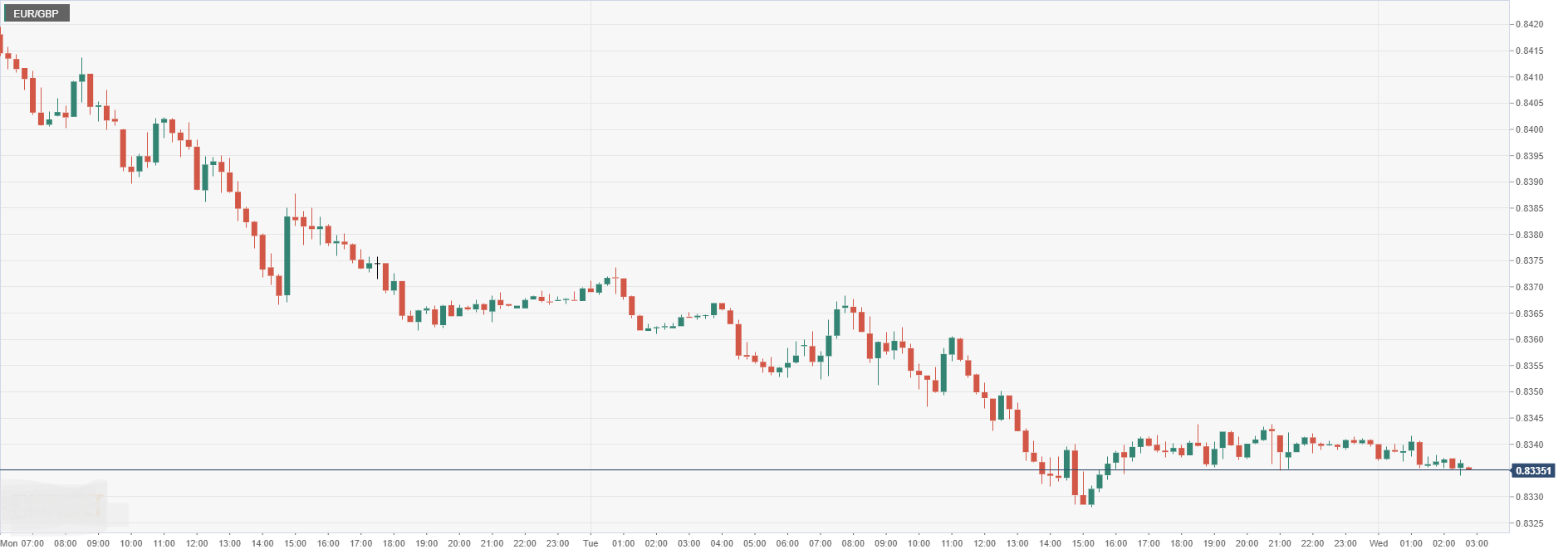 EUR_GBP.png