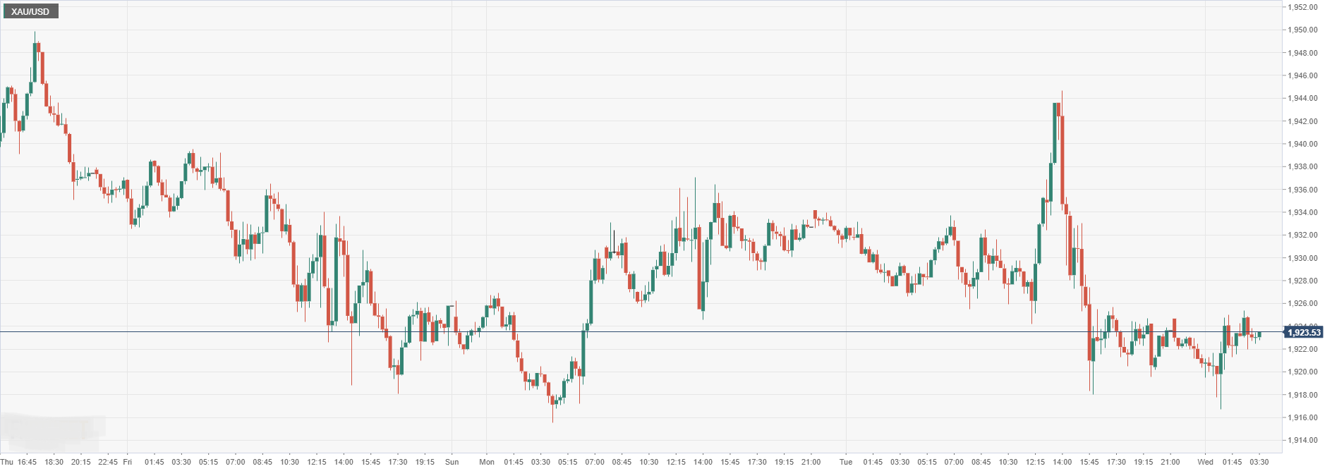 XAU_USD.png