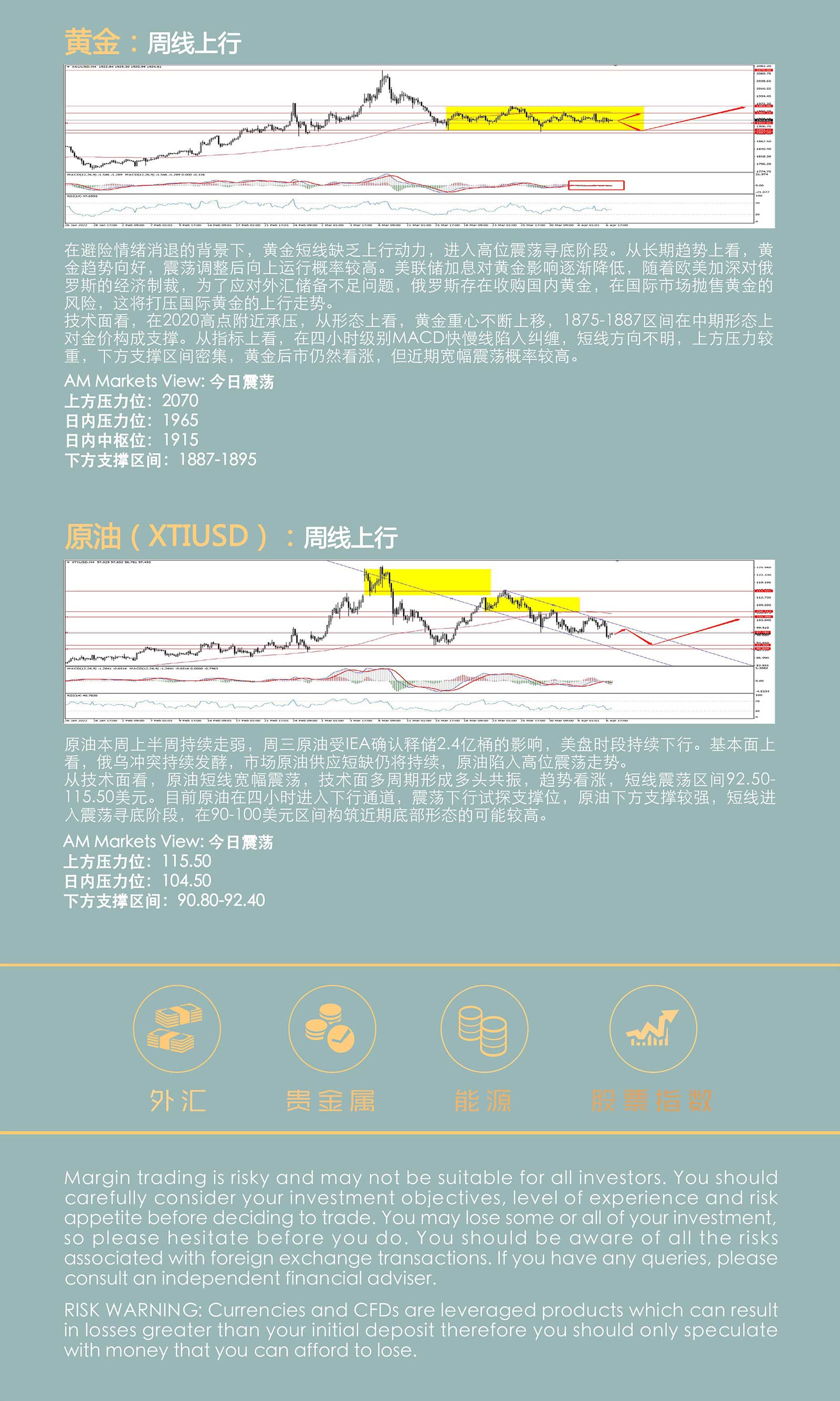 4.7AMMARKETS分析报告（美联储鹰派会议纪要，美指逼近百元关口）_05.jpg