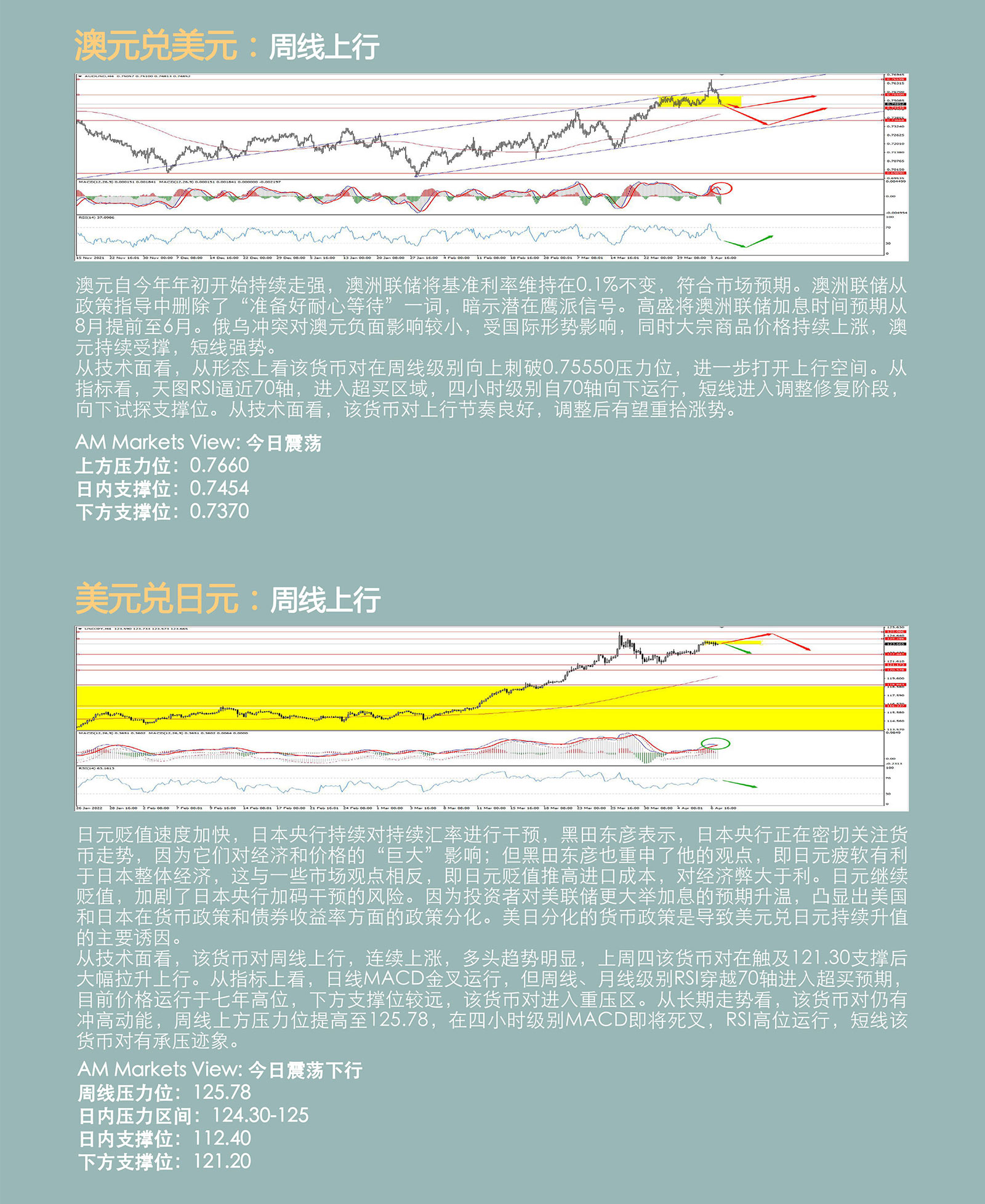 4.7AMMARKETS分析报告（美联储鹰派会议纪要，美指逼近百元关口）_04.jpg